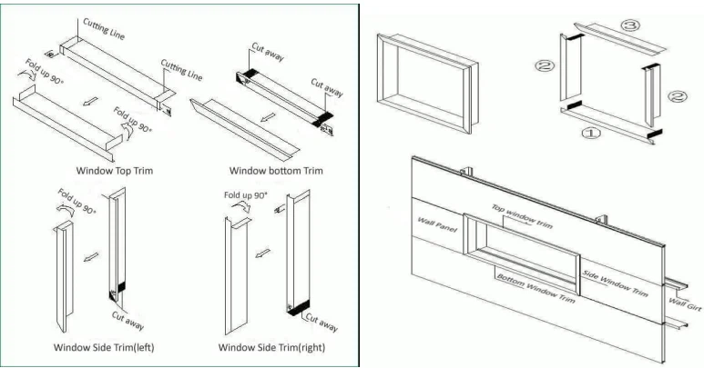 Sandwich panel accessories Sandwich panel accessories