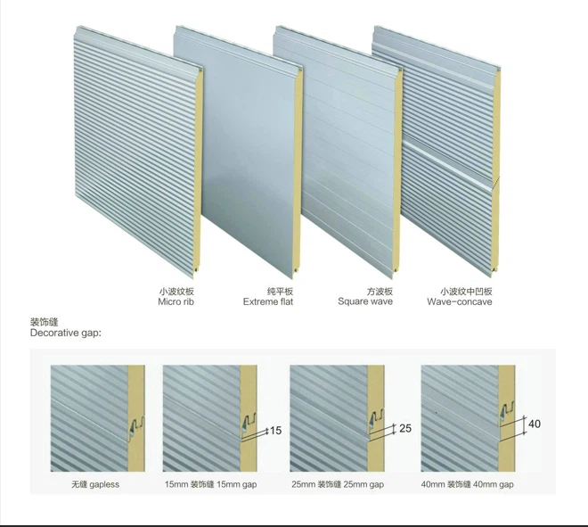 Pu wand sandwichpanelen